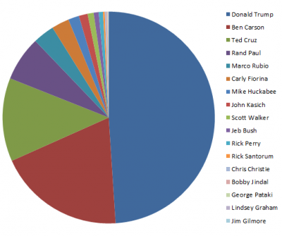 August_straw_poll